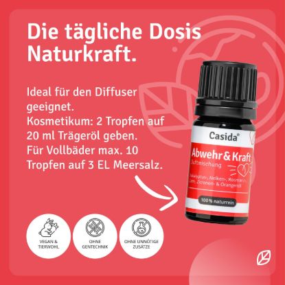 Fragrance Blend Defense & Strength
