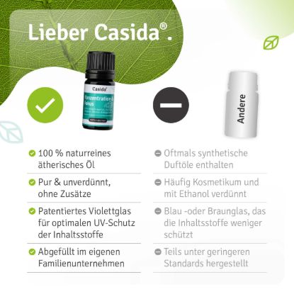Fragrance Blend Concentration & Focus