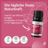 Yoga Spirit Fragrance Blend