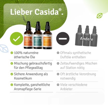 Basic Set Aroma Care – Breathing, Lymph, Movement