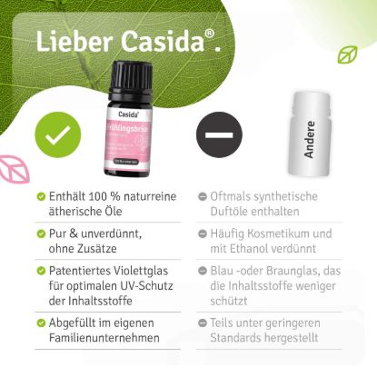 Spring Breeze Fragrance Blend