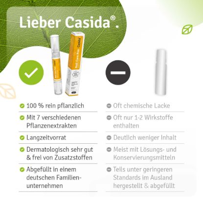 Nail Care Pen Repair & Protect